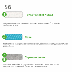 Матрас Вегас S6