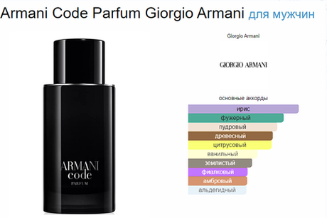 Giorgio Armani Armani Code Parfum 125 ml (Коробка парфюма без слюды, парфюм новый, распаковка для фото)