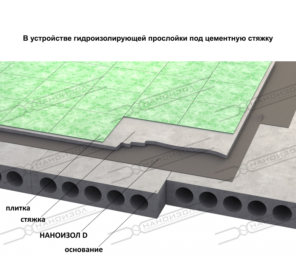 НАНОИЗОЛ (D) ГИДРО-ПАРОИЗОЛЯЦИОННАЯ МЕМБРАНА ПОВЫШЕННОЙ ПЛОТНОСТИ 70м2