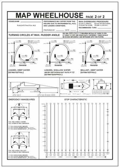 Таблицы маневренных характеристик (для рулевой рубки)