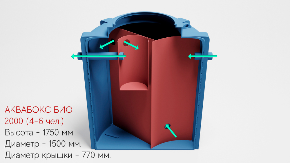 СЕПТИК АКВАБОКС (4-6 человек) БИО 2000