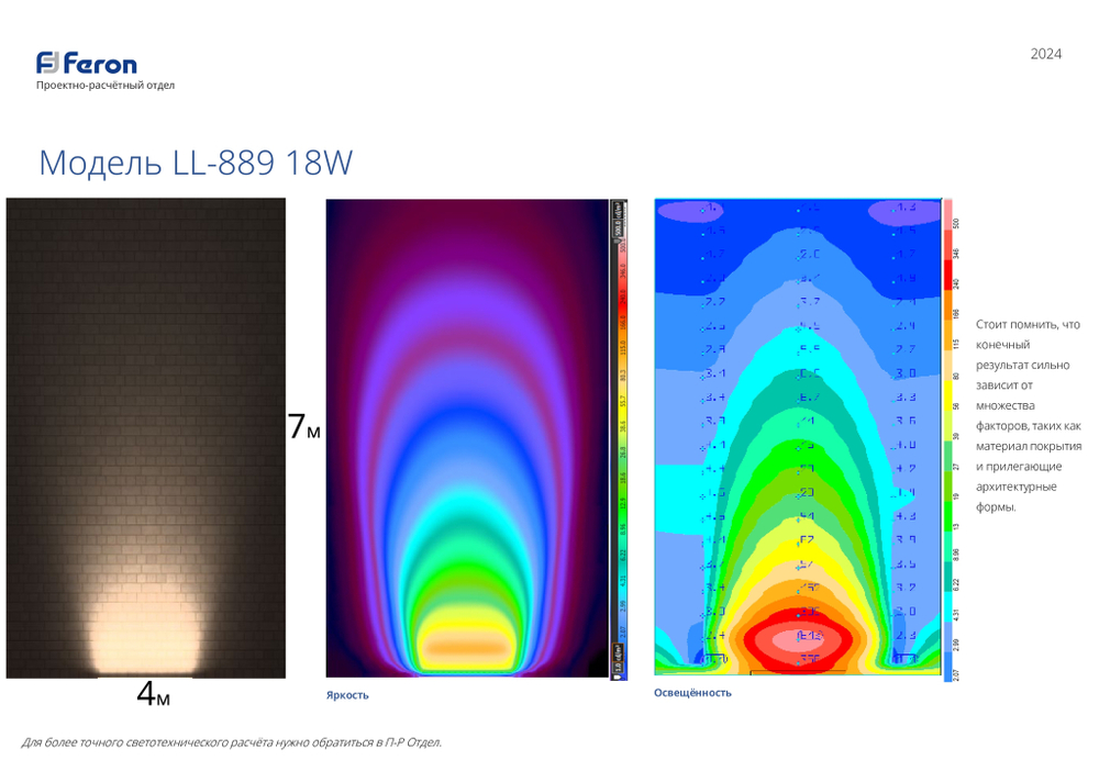 Цветной линейный прожектор Feron 18W RGB 85-265V IP65