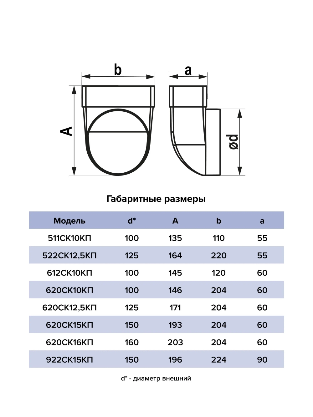Соединитель 60х120/D100 угол 90 612СК10КП