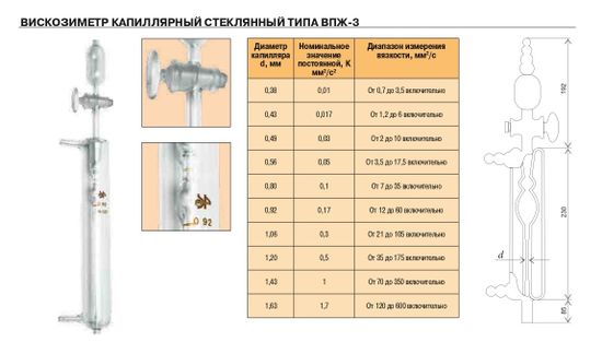 Вискозиметр стеклянный капиллярный типа ВПЖ- 3