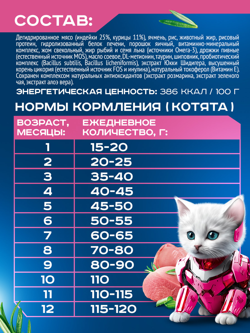 Goodwin корм сухой для котят индейка