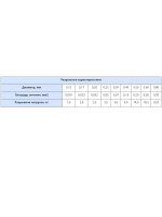 Сетеполотно леска 0,15 мм, ячея 20мм, высота 3м кукла