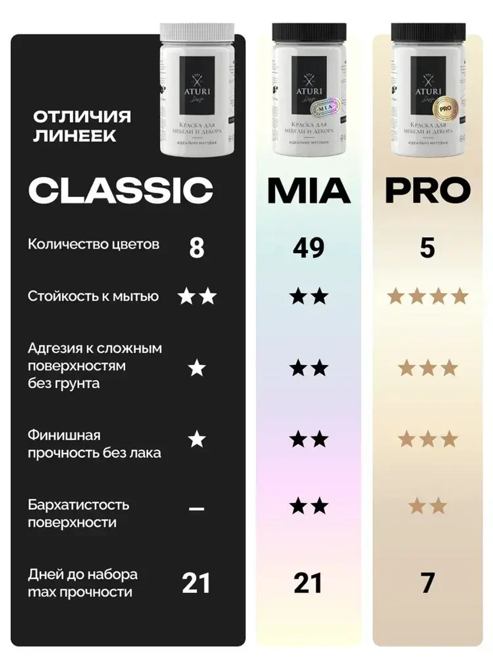 Краска для мебели 800гр без запаха быстросохнущая Aturi Design Classic Лакричная ночь серый графит матовое покрытие; для кухни, дверей, дерева, декора, безопасная, меловая