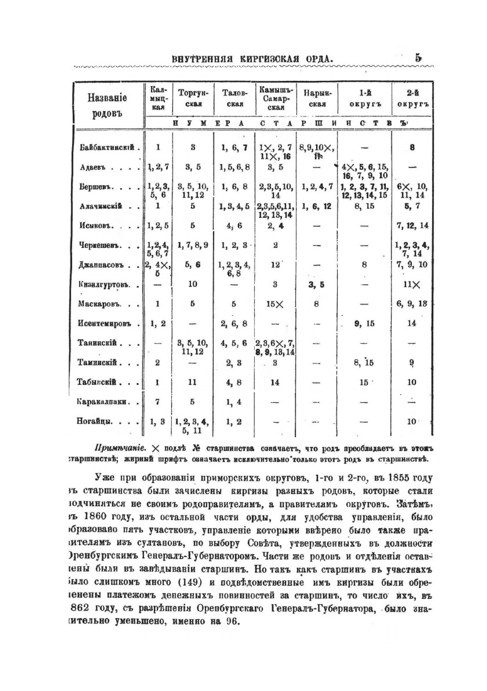 Внутренняя Киргизская орда (краткий статистический очерк) | Нет автора
