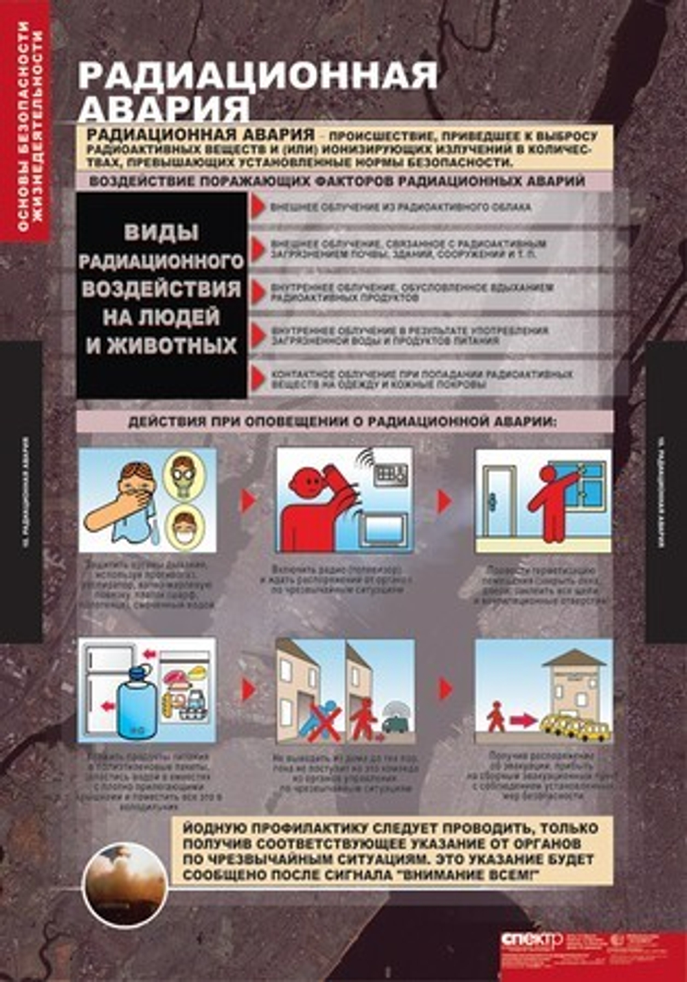 Основы безопасности жизнедеятельности (13 таблиц, 68х98 см)