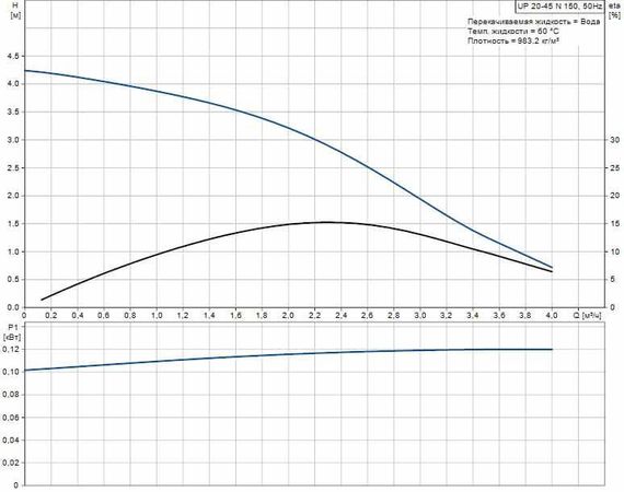 Циркуляционный насос Grundfos UP 20-45 N