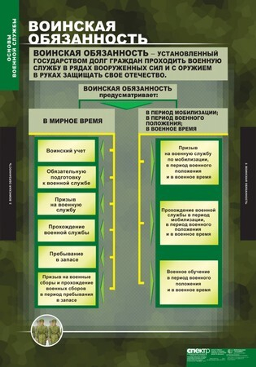 Основы военной службы (10 таблиц, 68х98 см)