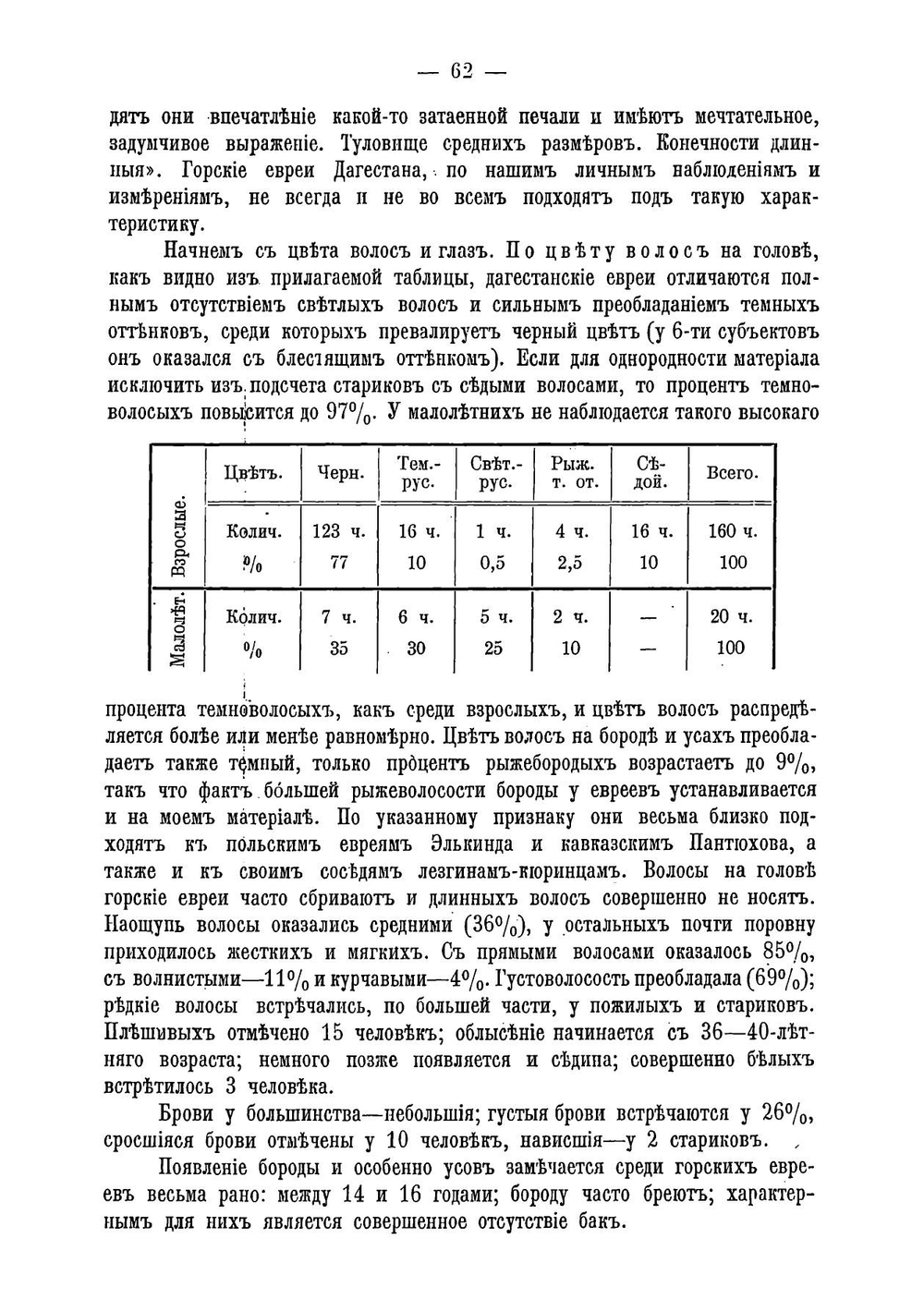 Горские евреи Дагестана | Курдов Константин Минаевич