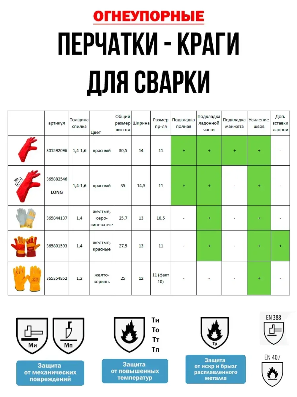 Краги сварщика спилковые перчатки для сварки кожаные