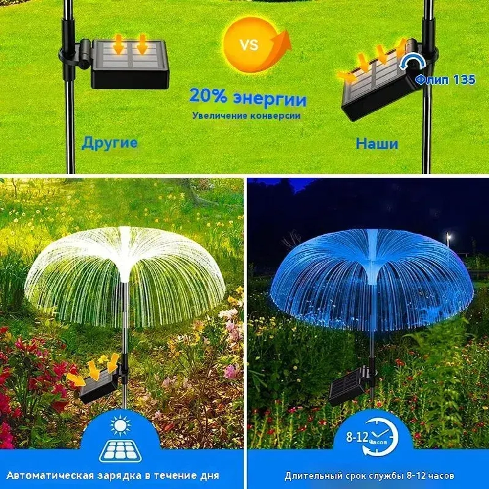 Уличный светильник, LED, количество ламп:2шт