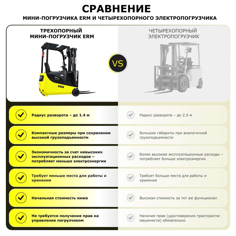 Электрический мини-погрузчик YETT ERM13 mini li-ion ZSM450-SS
