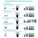 Wi-Fi усилитель сигнала/роутер PIX-LINK LV-WR16