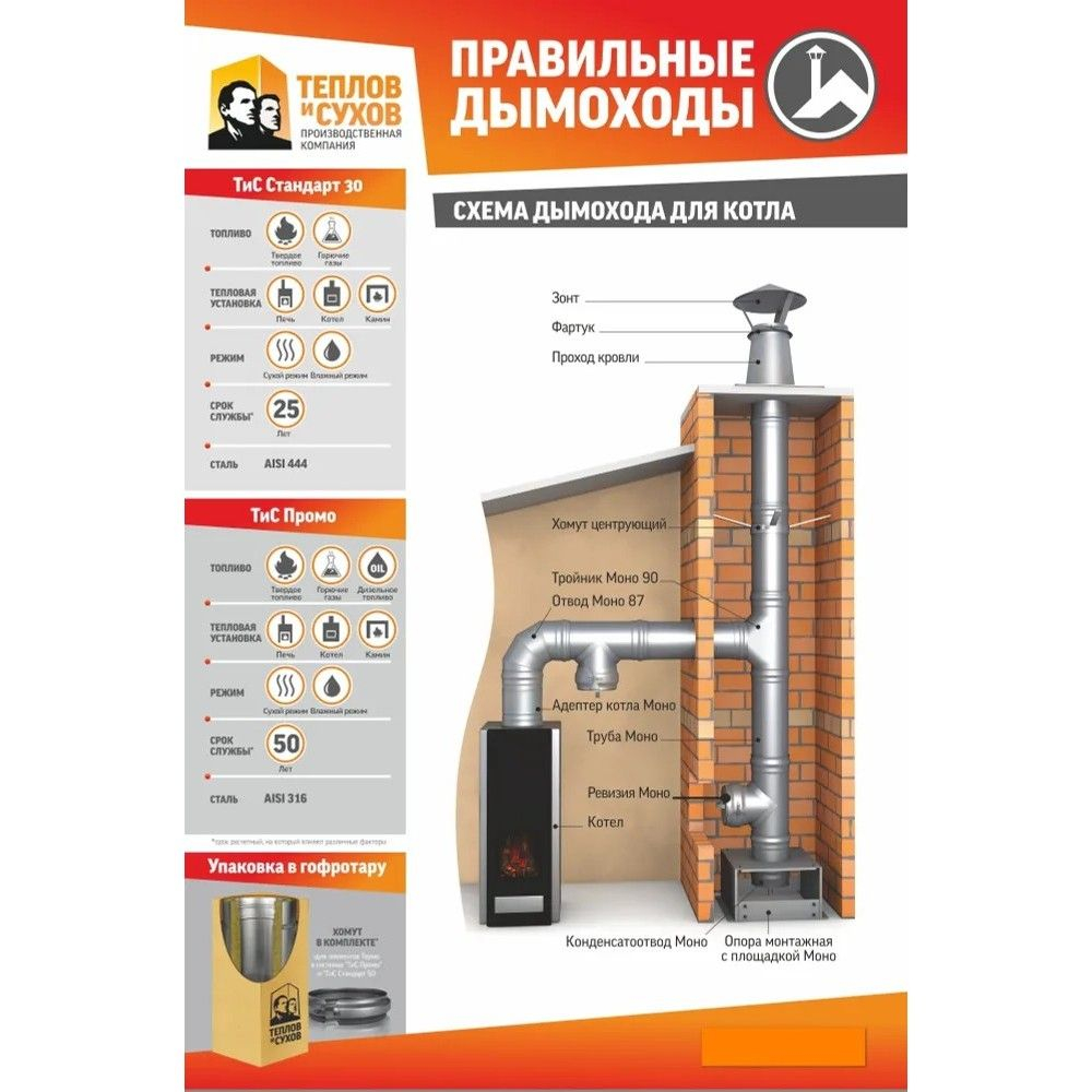 Колено / угол / отвод Термо 87* ОТ-Р 430-0,5/430 D120/200 (3S) Теплов и Сухов для дымохода