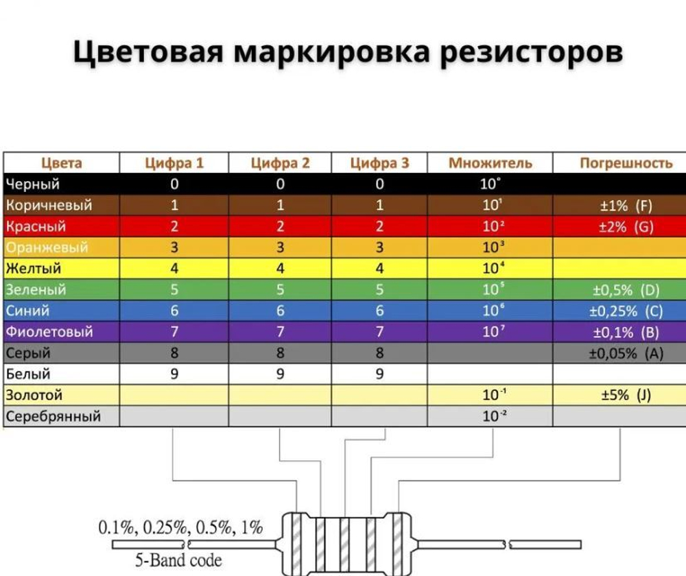 Резистор металлопленочный MF-2W 3.9M