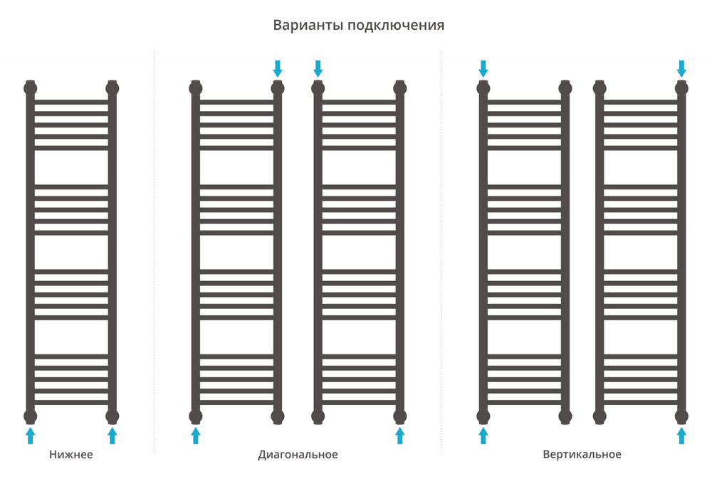 Сунержа Богема+ прямая 1200х300