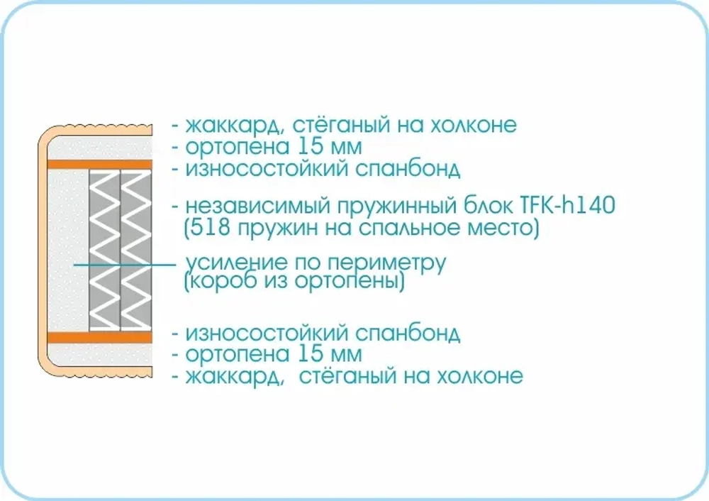 Матрас Prestige Twist