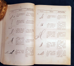 "Психо-Графология, или Наука об определении внутреннего мира по почерку". Моргенстиэрн (Моргенштерн) Илья Фёдорович. 1903 г.