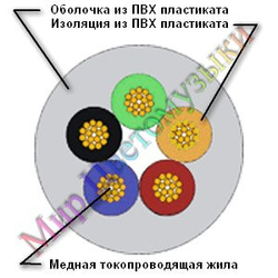 Провод круглый с 5-ю разноцветными жилами сечением 0,75