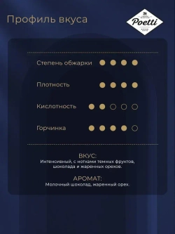 Кофе в зёрнах Poetti Leggenda Espresso, арабика, 1 кг