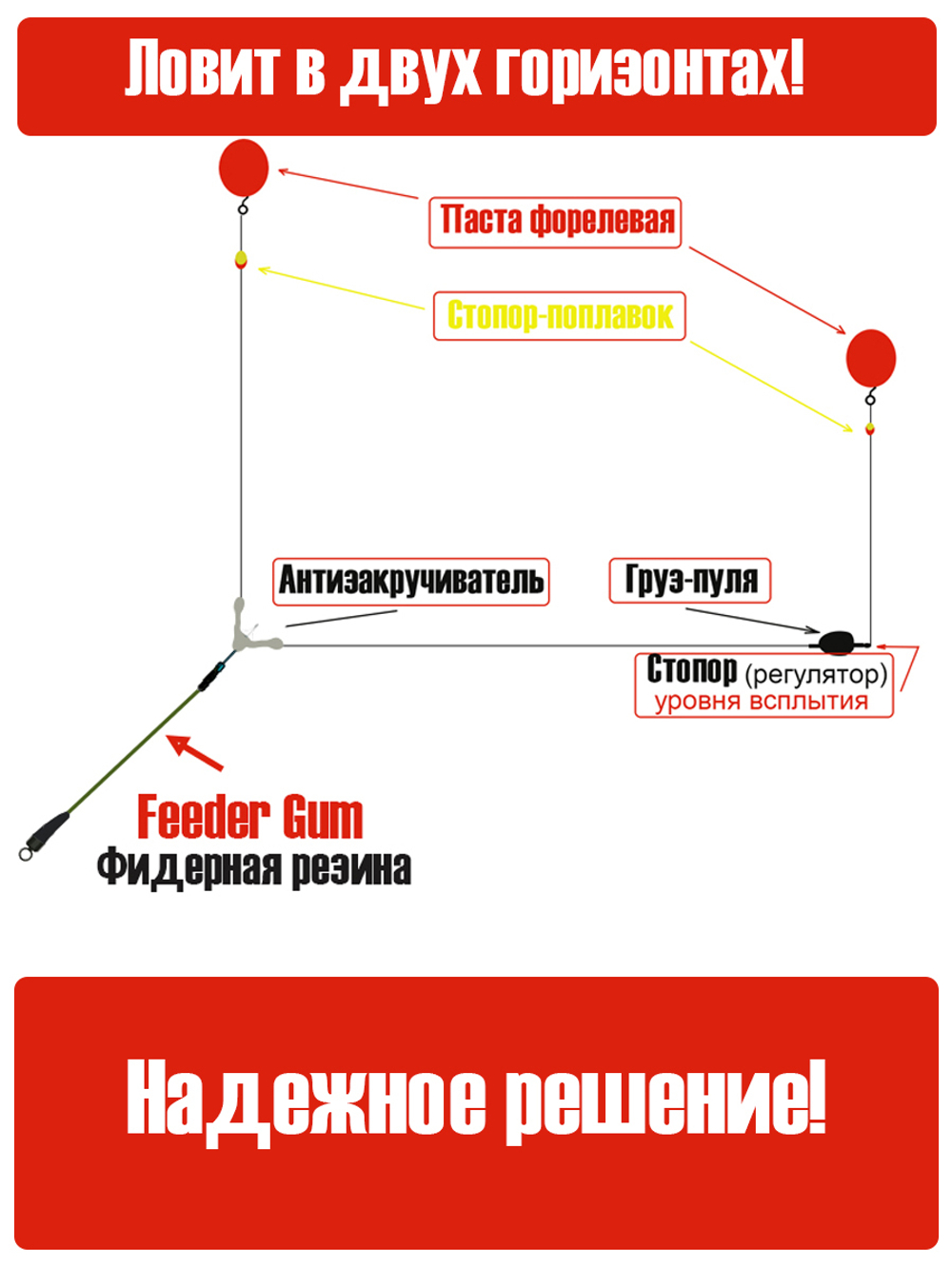 Монтаж Форелевый фидерный FEEDERGUM, 16г