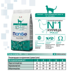 Сухой корм для кошек для выведения шерсти из курицы Monge Cat Daily Line Hairball 1,5кг