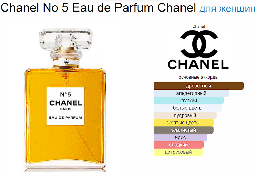 Chanel Chanel №5 TESTER  100 ml(duty free парфюмерия)
