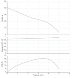 Насосная станция HWJ-203-EM-50-R