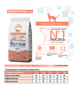 Гипоаллергенный корм Monge Monoprotein для взрослых кошек (лосось), 1,5 кг