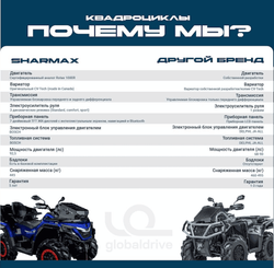 Квадроцикл SHARMAX Force 1100 LTD