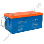 Аккумуляторы Энергия GP | GPL M