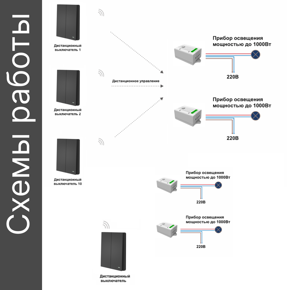 Умный беспроводной выключатель GRITT Evolution 2кл. антрацит комплект: 1 выкл. IP67, 2 реле 1000Вт 433 + WiFi с управлением со смартфона, EV221220BLWF