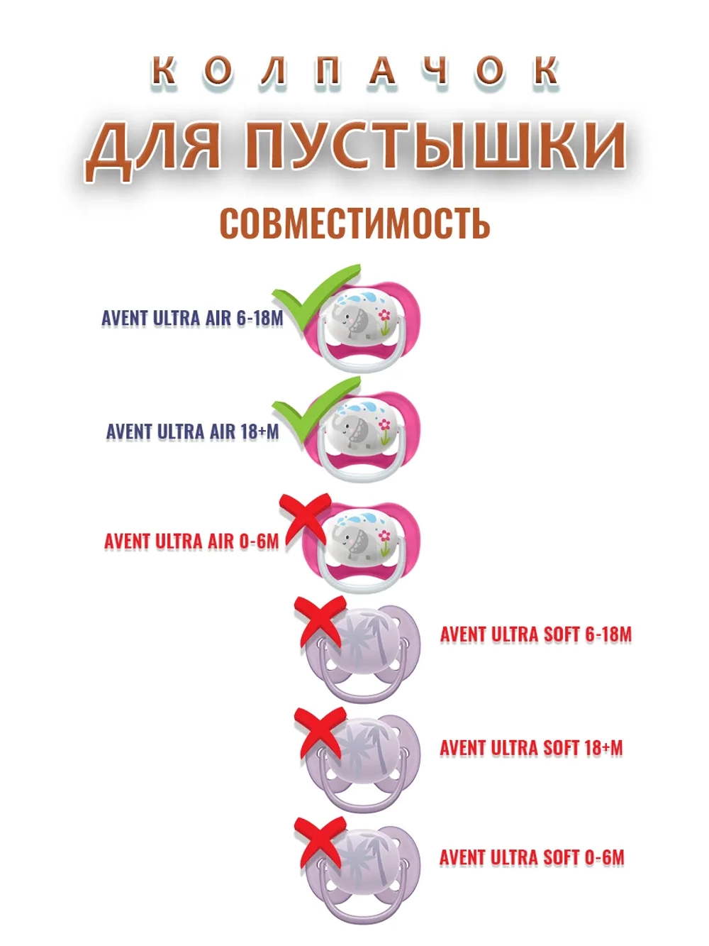 Колпачок для соски пустышки AVENT ultra air 6-18m 18+m