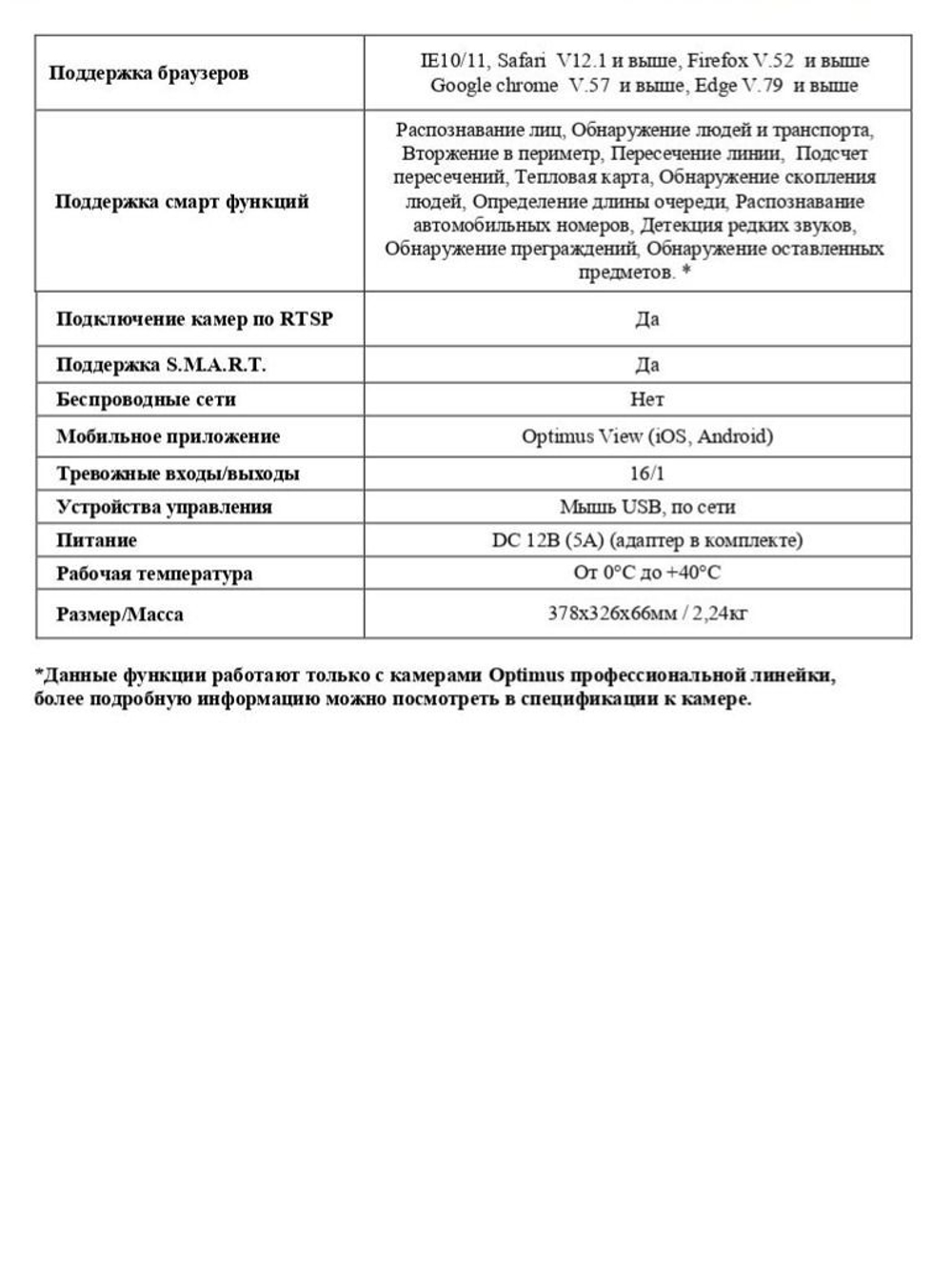 IP-видеорегистратор Optimus NVR-8164_v.1