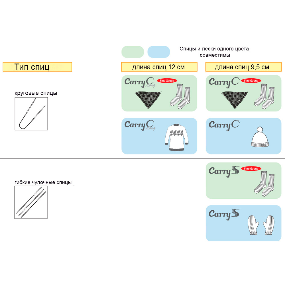 Тросик для съемных спиц CarryC Long Fine Gauge Tulip