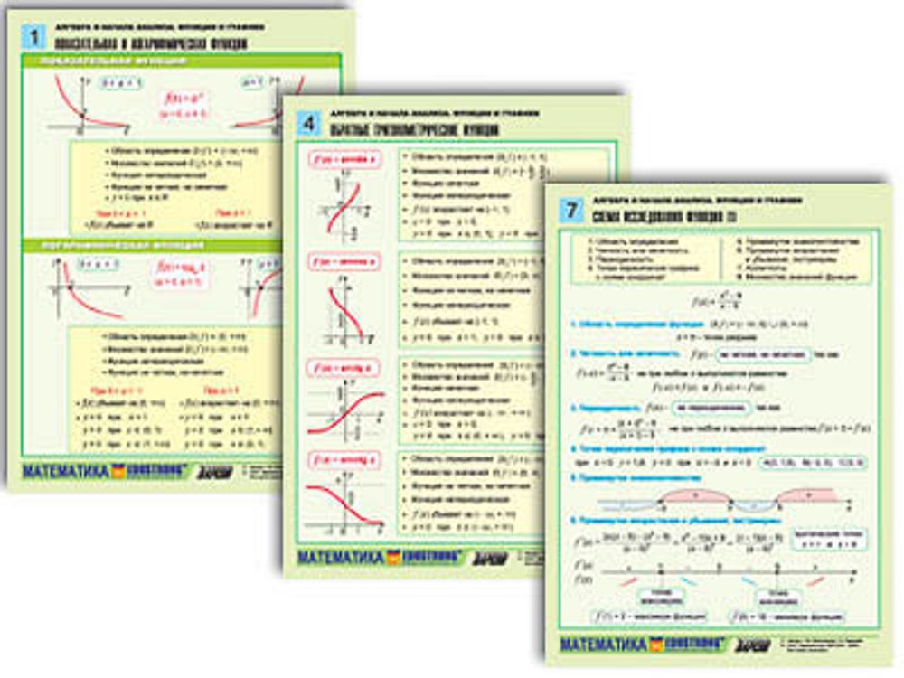 Таблицы раздаточные по алгебре и началам анализа &quot;Функции и графики&quot; (А4, 8 шт.)
