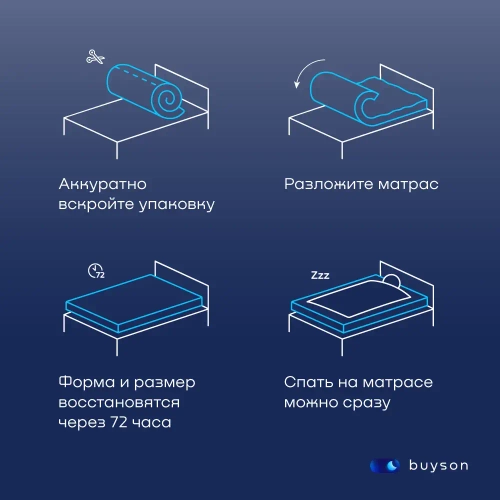 Матрас BuyRest, 21 см, жесткость выше средней, независимые пружины