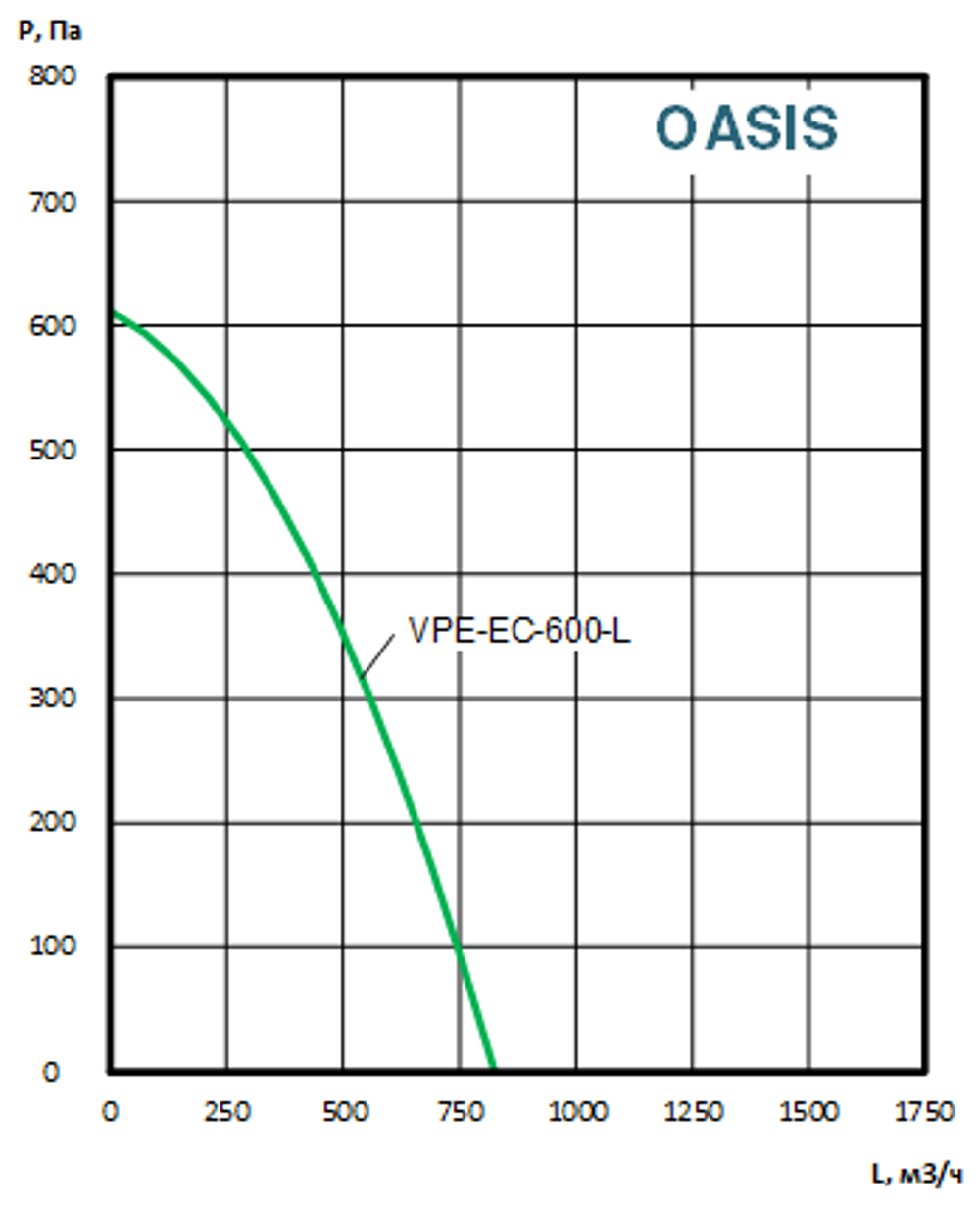 Приточно-вытяжные установки OASIS-VPE-EC-600-3.0-L