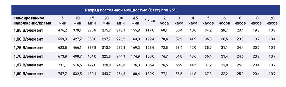 Батарея для ИБП Ippon PL12-100 12В 100Ач