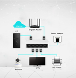 Коммутатор 5 портовый Tenda S105 LAN Internet