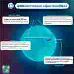 Аттракцион Водный шар "Слеза" ПВХ, 2м