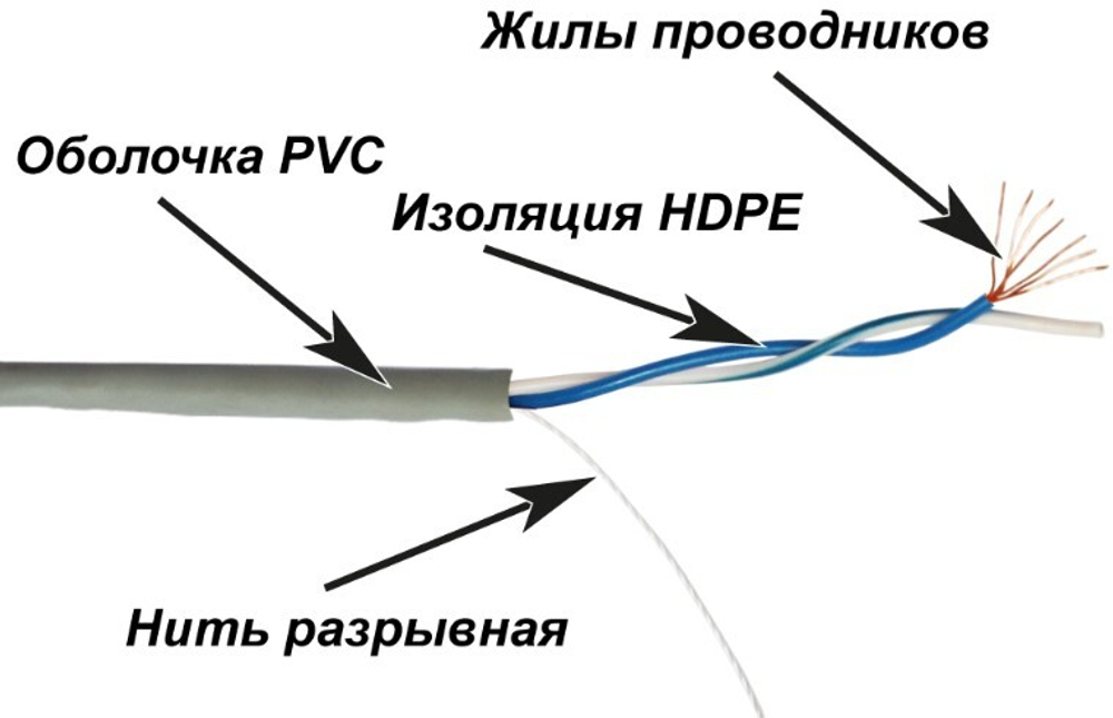 Кабель витая пара U/UTP 5e кат. 1 пара TWT TWT-5EUTP1PT-GY