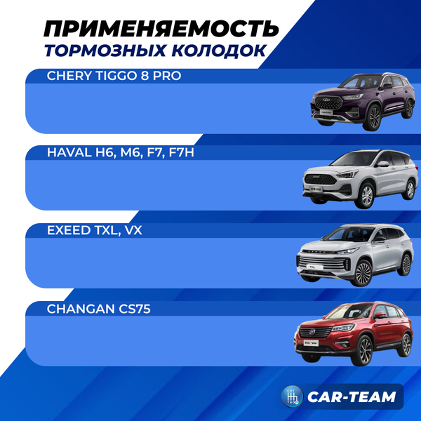 Колодки тормозные передние (керамические) Chery Tiggo 8 Pro, Haval H6, M6, F7, F7H, , Exeed TXL, VX, Changan CS75 (арт. ZCP-0136)