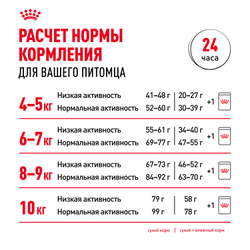Сухой корм ROYAL CANIN Maine Coon Adult Корм для взрослых кошек породы Мэйн Кун - 4 кг