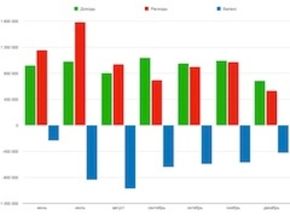 График Доходы Расходы Баланс