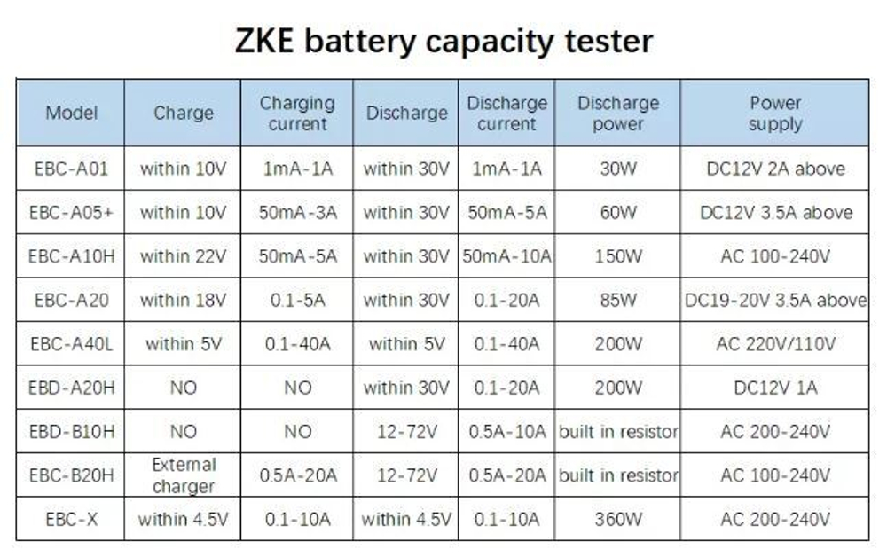 Нагрузка электронная ZKEtech EBD-B30H (12-72V)