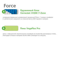 Матрас пружинный с эффектом памяти Force